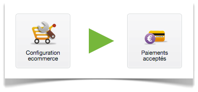 etransaction-chemin